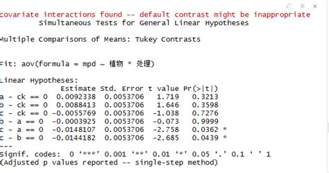 tukeys post hoc test in r